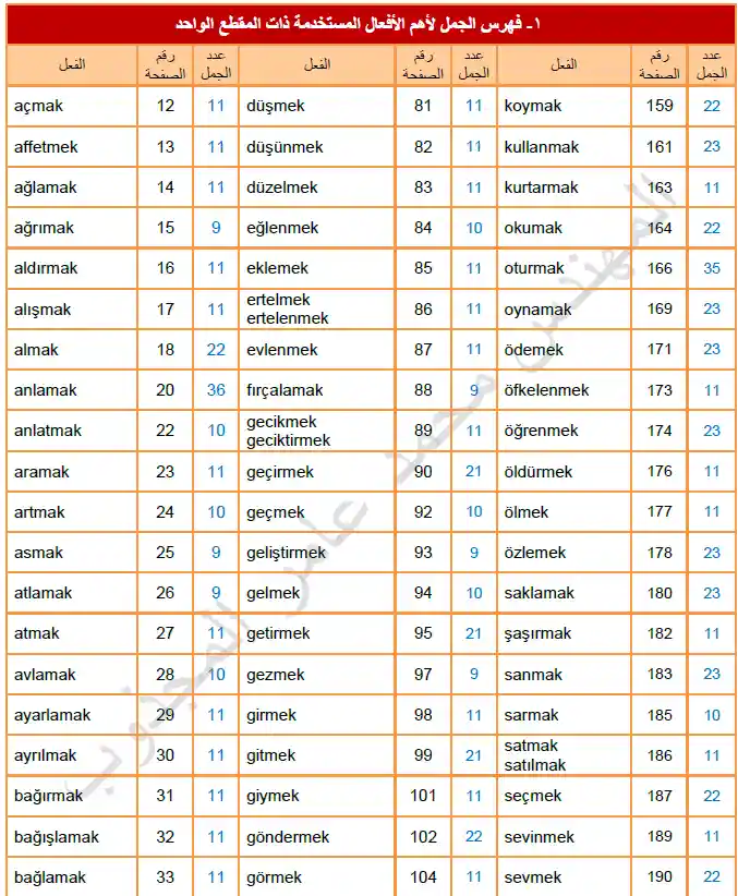 Screenshot-كتاب أهم الأفعال في اللغة التركية