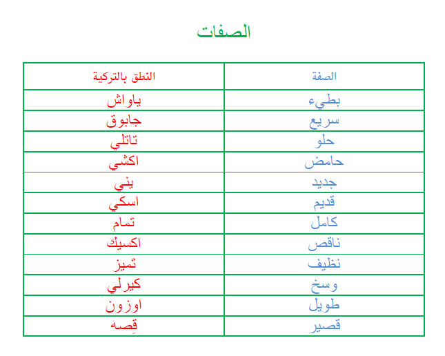 Screenshot كتاب تعلم  التركية للعرب