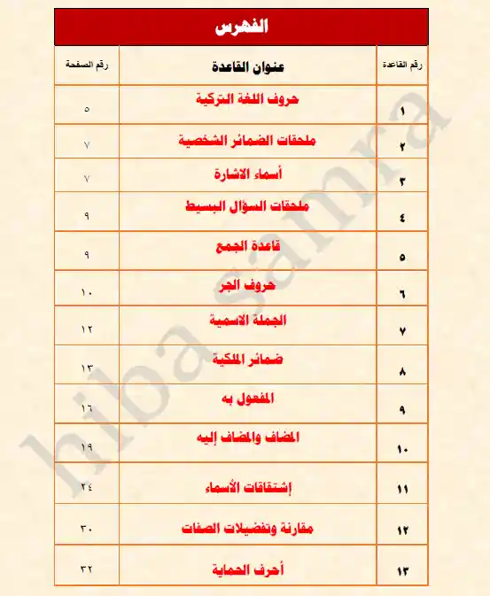 Screenshot_كتاب قواعد اللغة التركية