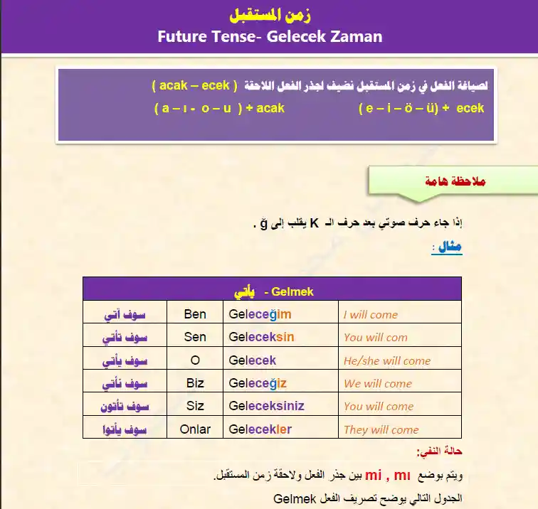 Screenshot_كتاب ملخص قواعد اللغة التركية