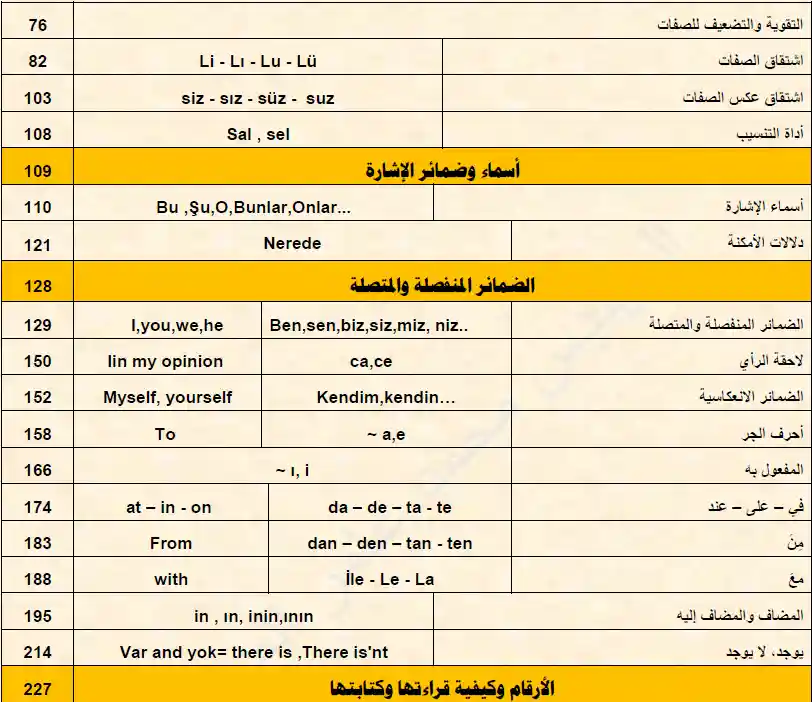 Screenshot_كتاب ملخص قواعد اللغة التركية