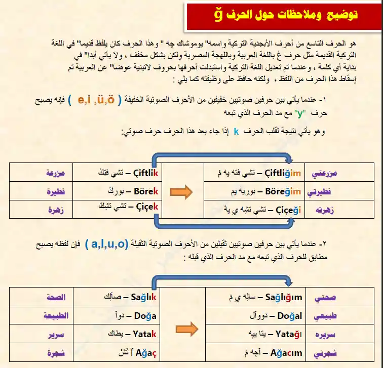 Screenshot_كتاب ملخص قواعد اللغة التركية